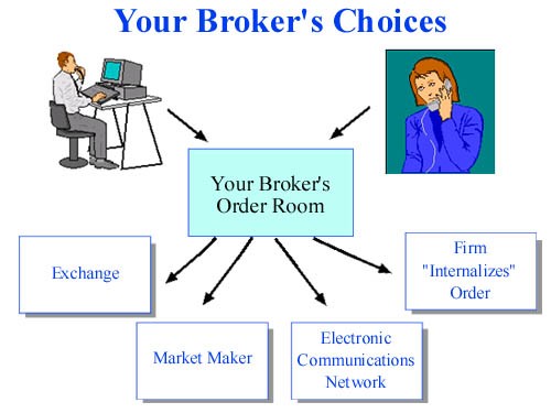 How To Trade Stock Online