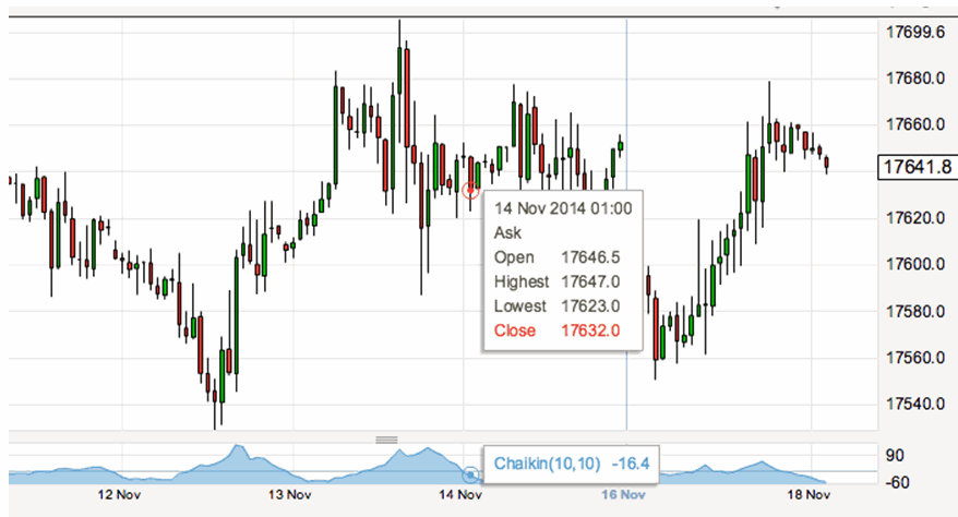 How to Trade the Dow Via Options