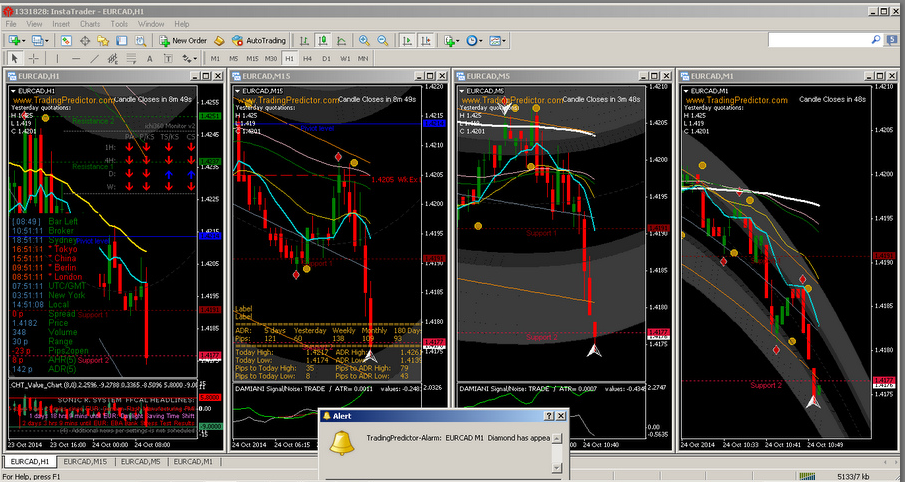 How to Trade the Dow Via Options