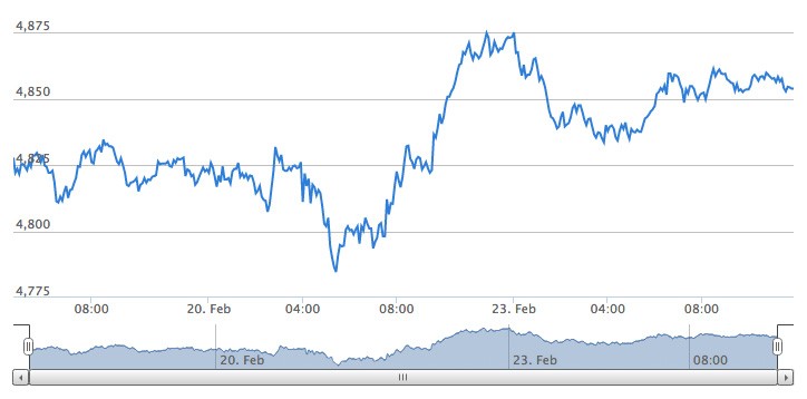 How to Trade the Index