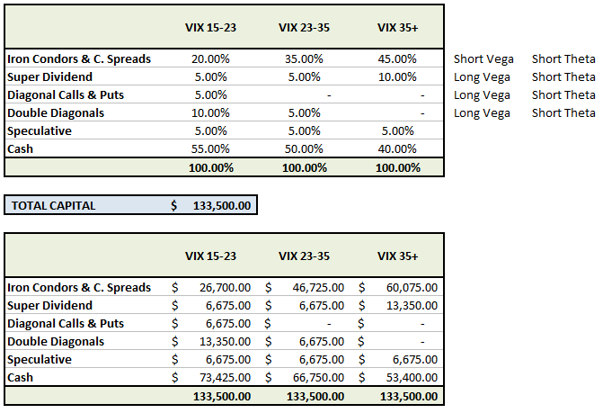 How To Trade Volatility Using The VIX Index