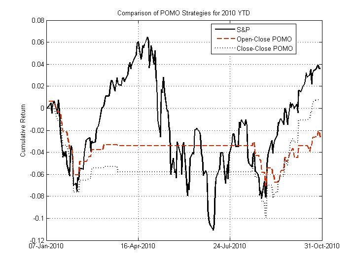 How To Use A Strategic ETF And Outperform The Market