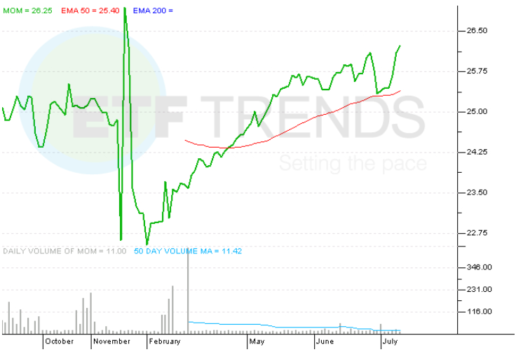 How To Use A Strategic ETF And Outperform The Market