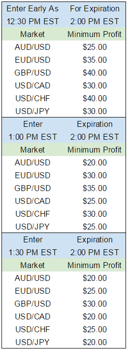 How To Use An Iron Condor To Profit 2015