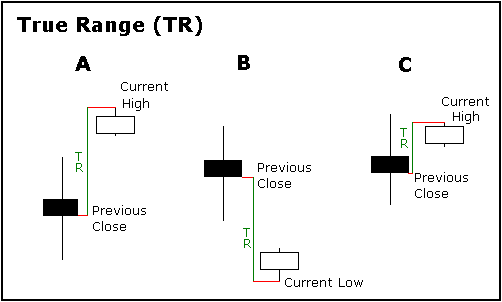 How To Use ATR (Average True Range) In Trading Systems