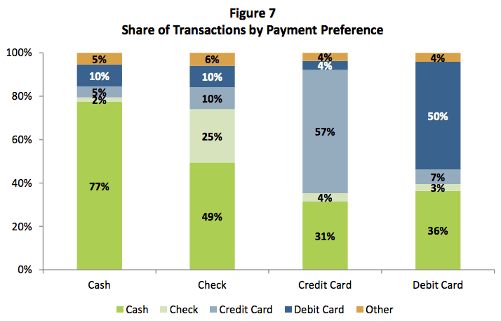 How to Use Cash Instead of Credit and Debit Cards Finance