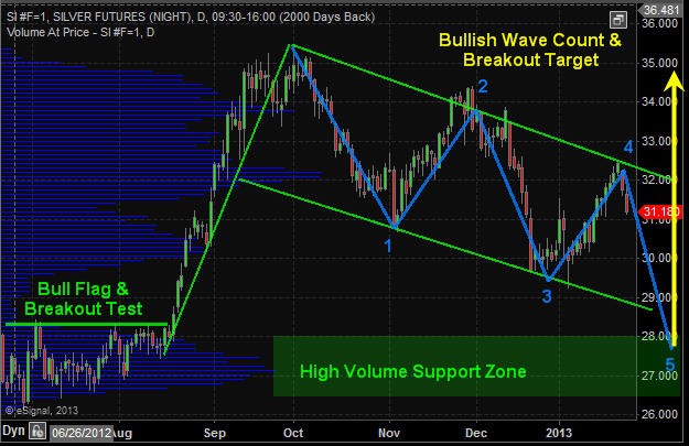 How To Use ETF Forecasts Of Prices By Market Makers