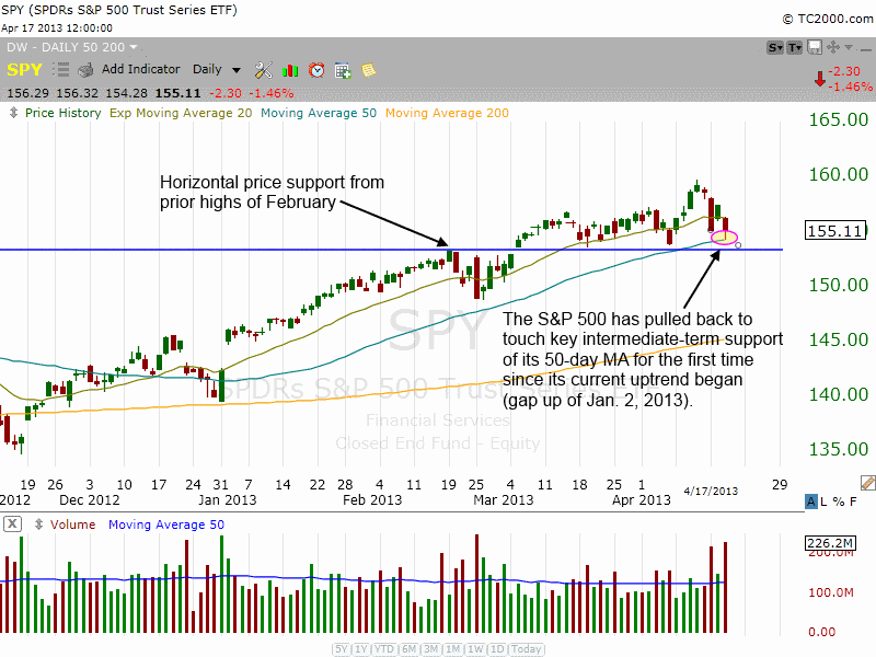 How Much Volume Is Enough For Trading Stocks ETFs