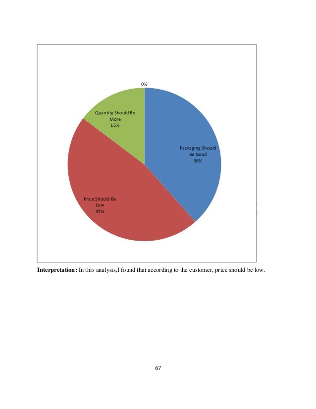 How To Use PriceToSales Ratios To Value Stocks Fundamental Analysis Explained Market Dhara