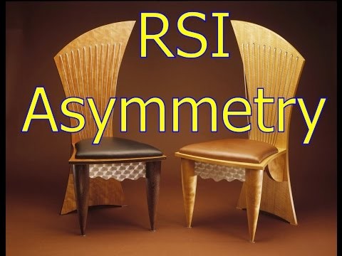 How to Use RSI in Extended Markets To Time Entries