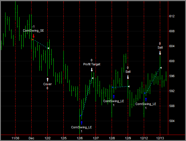 How To Use Stop Losses In Futures Trading