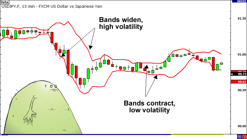 Measure Volatility With Average True Range