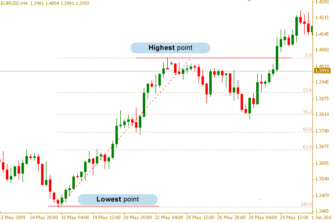 What is The Best Trading Strategy To Earn A Living (Updated 2019)