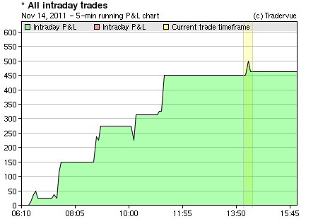 How To Use Volume To Improve Your Trading (Mon Nov 7 2011)