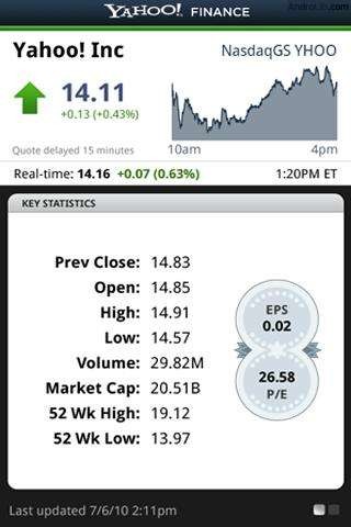 How To Use Yahoo Finance On Samsung Galaxy Tab 2 Prime Inspiration