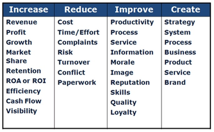 How to Value a Business