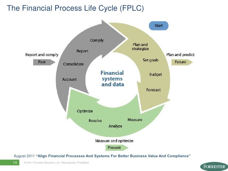 How to Value a Company via Reproduction Cost Financial Web