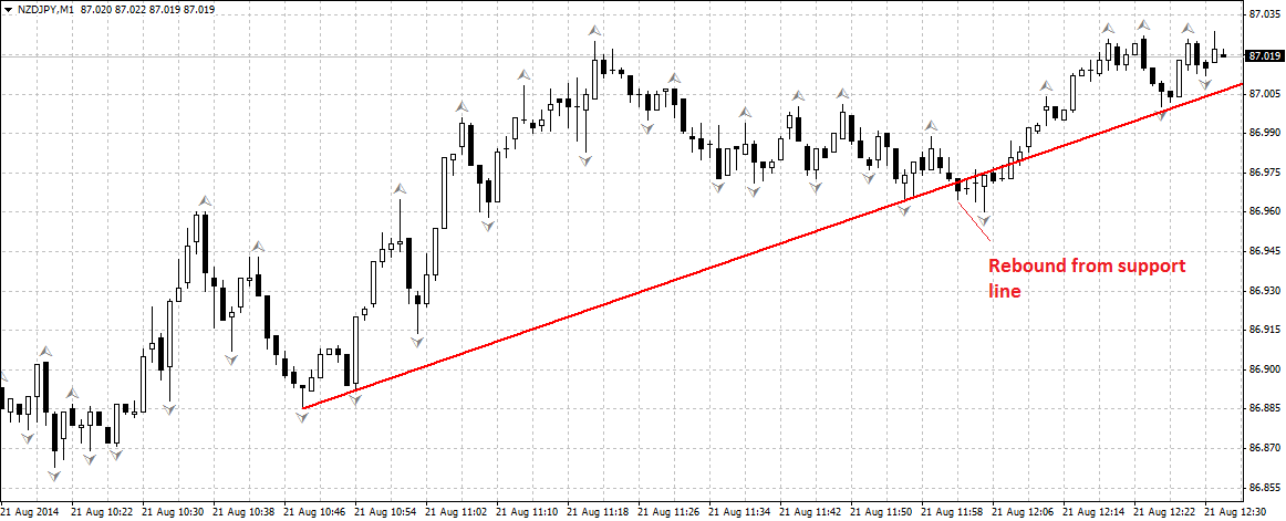 How To Win In Futures Trading With This Simple Tactic