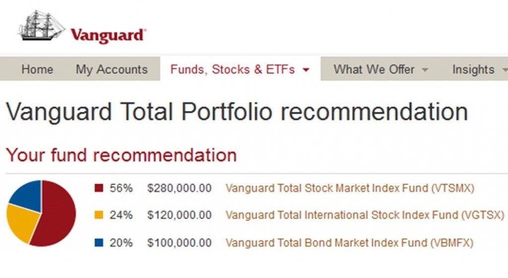 Crisis Mode Modern Portfolio Theory Under Pressure The Finance Professionals Post