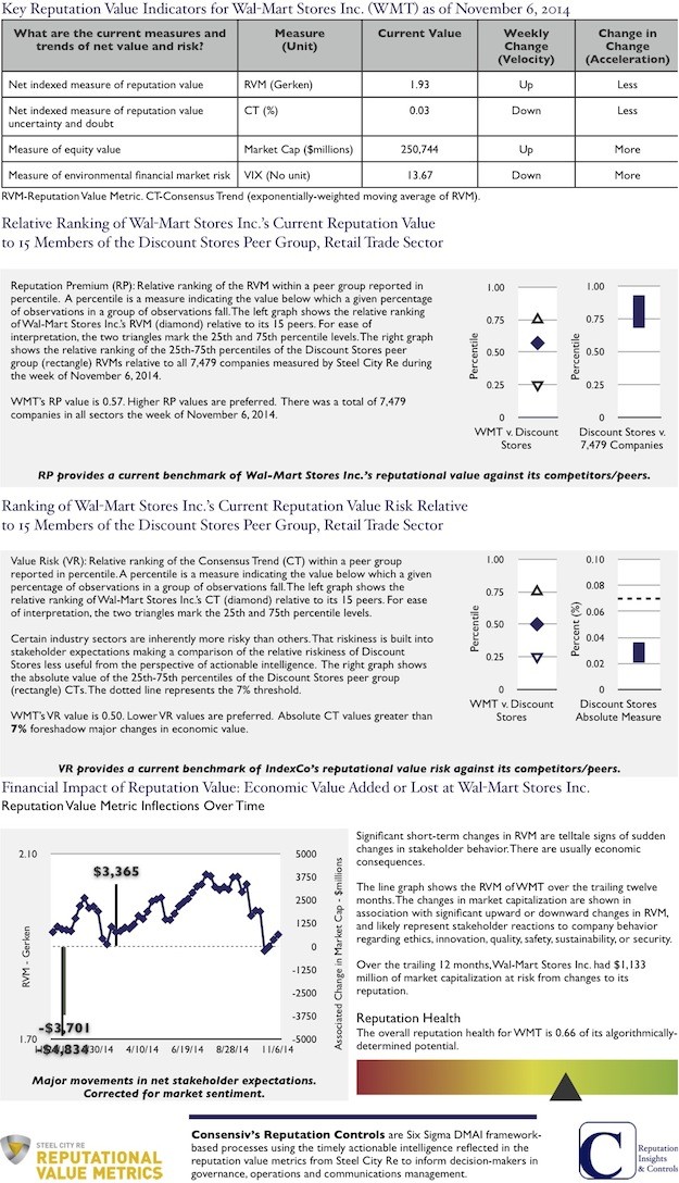 How Wells Fargo Became The Biggest Bank In America (WFC CS UBS WMT)