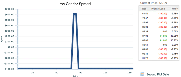 How wide should your Iron Condor be