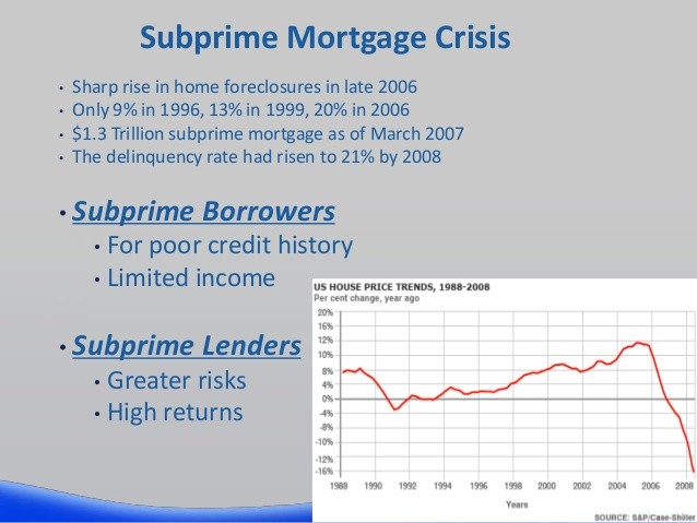 How Will The Subprime Mess Impact You