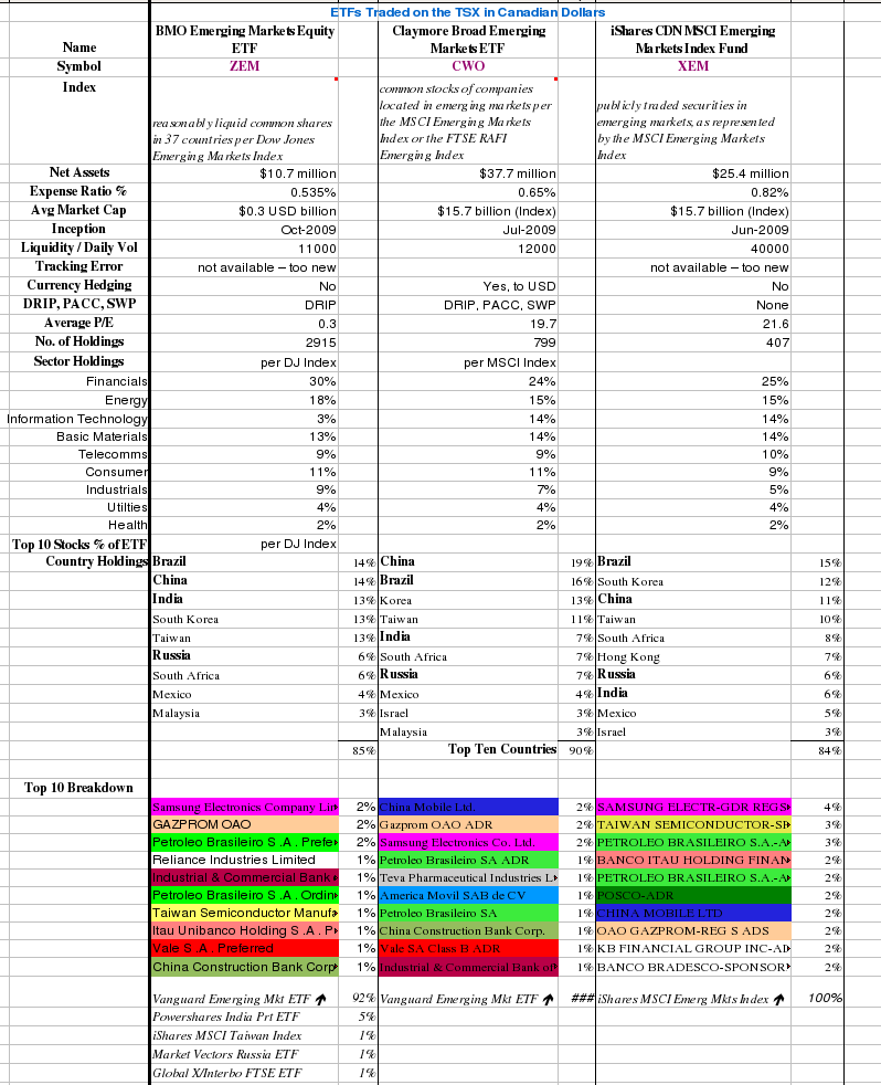 HowtoInvestOnline Foreign Investments To Hedge or Not to Hedge Currency