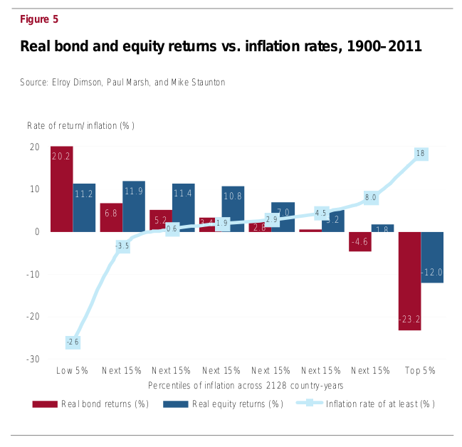 HowtoInvestOnline Foreign Investments To Hedge or Not to Hedge Currency