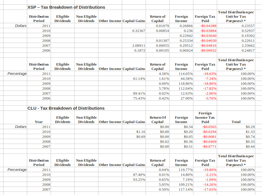 HowtoInvestOnline Five Tax Tips for Investors Capital Gains Foreign Investments and Charity