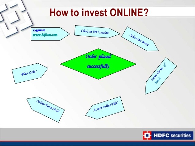 HowtoInvestOnline Taxes on Foreign Investments