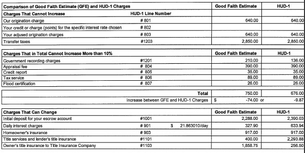 Understand the HUD1 Settlement Statement aka Closing Statement