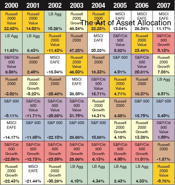 Human Capital an Important Asset for Portfolio Diversification