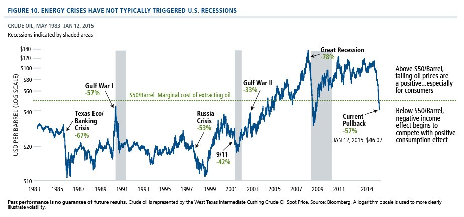 Hussman Funds An Uneven Global Recovery Lingering Effects of the Credit Crisis