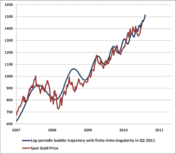 Hussman Funds An Uneven Global Recovery Lingering Effects of the Credit Crisis