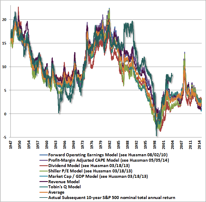 Hussman Funds