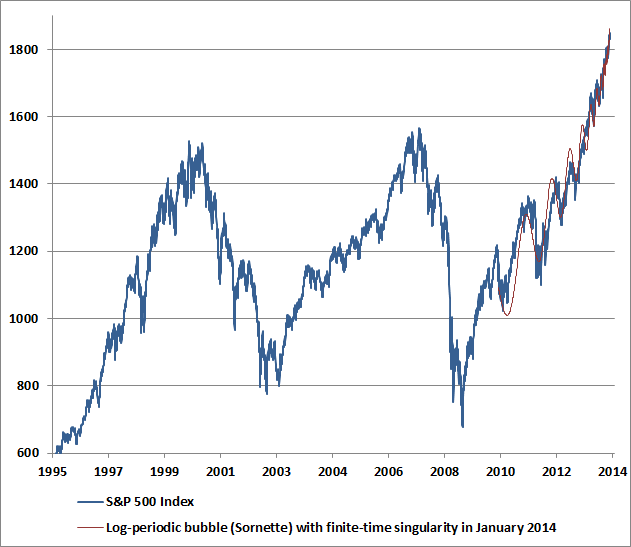 Hedging Exposure to an Overvalued Market (Part 1)