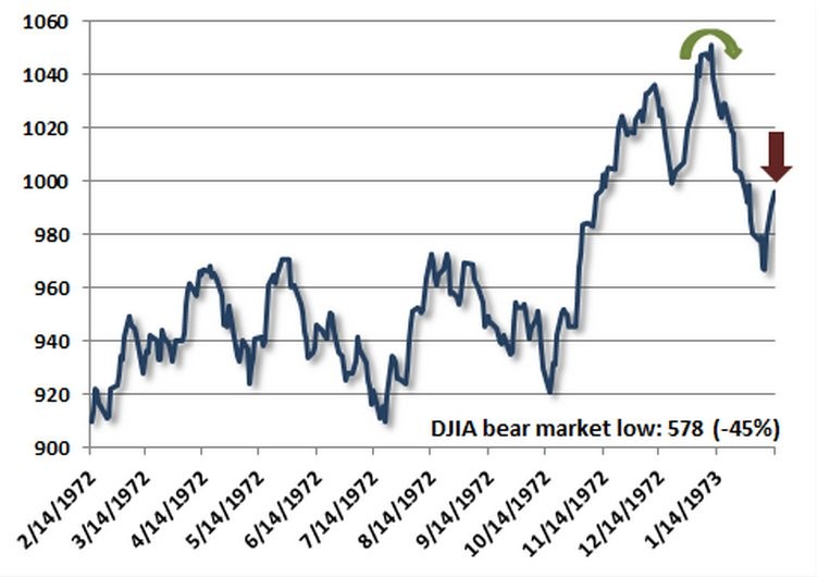 Hussman Funds