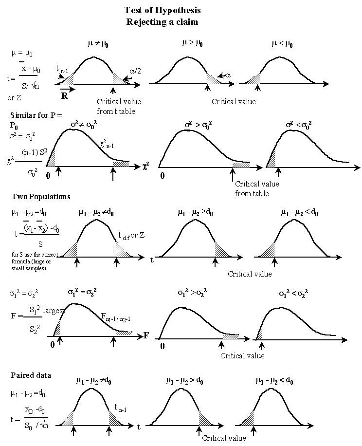 Hypothesis Testing in Finance Concept & Examples_2