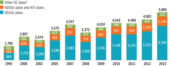 ICI Retirement Plan Contributions Are TaxDeferred—Not TaxFree