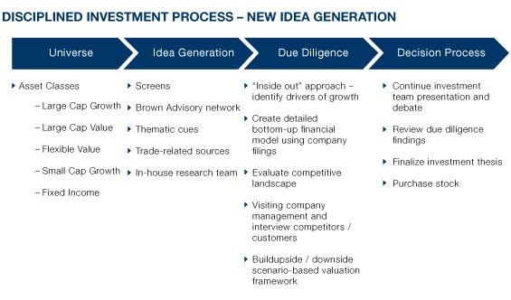 Ideas for generating investment income in 2014