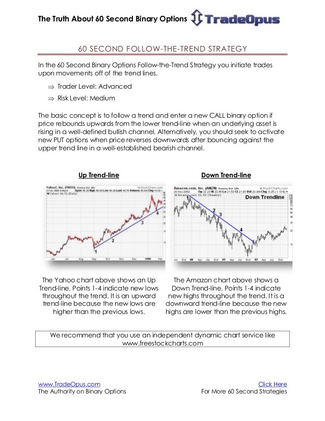 Identifying Trend Reversals Binary Options Leader