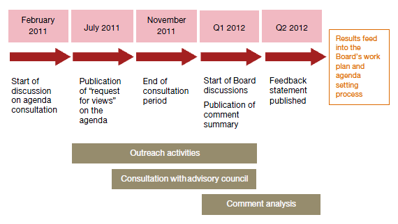 IFRS Accounting business services and news