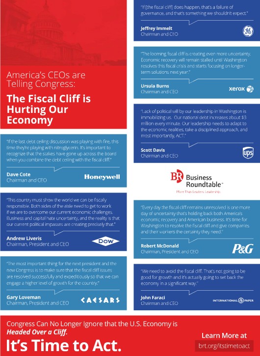 Ignore ‘fiscal cliff’ at your own peril