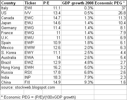 IMF Or ETF Which Is Right For You