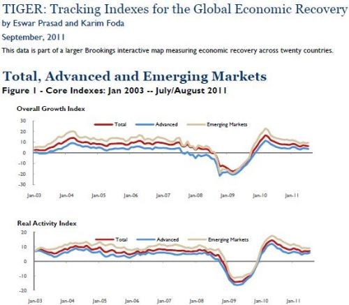 IMF World Economic Outlook (WEO) Update An Uneven Global Recovery Continues