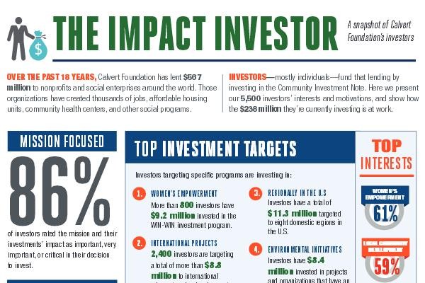 Nonprofit Investing Mission Responsible