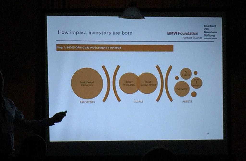 Impact Investing s Newest Champion the Millennial