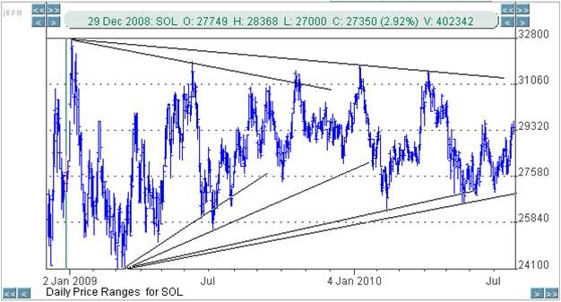 Importance of Volume in Technical Analysis