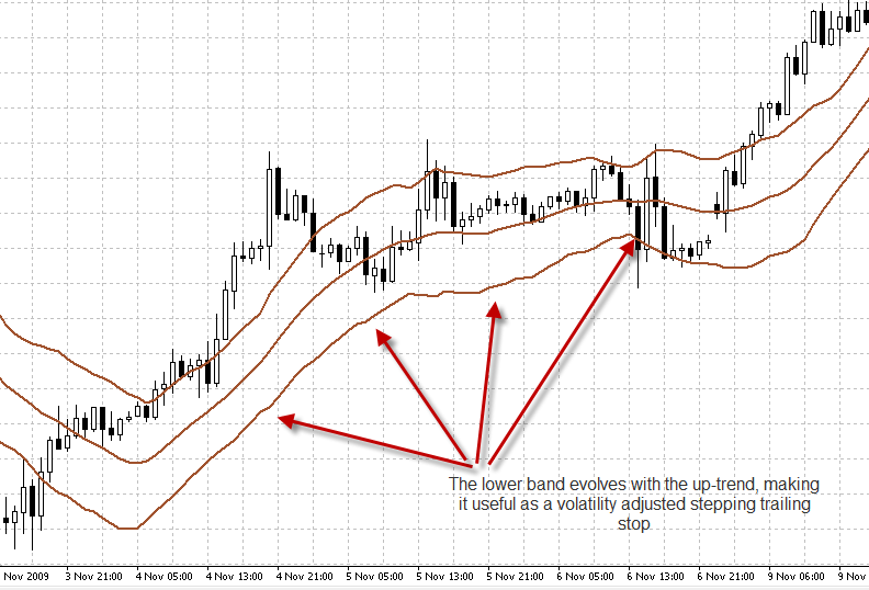 Improving on the Average True Range Concept Asirikuy Volatility