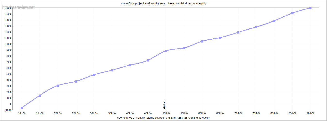 Improving on the Average True Range Concept Asirikuy Volatility